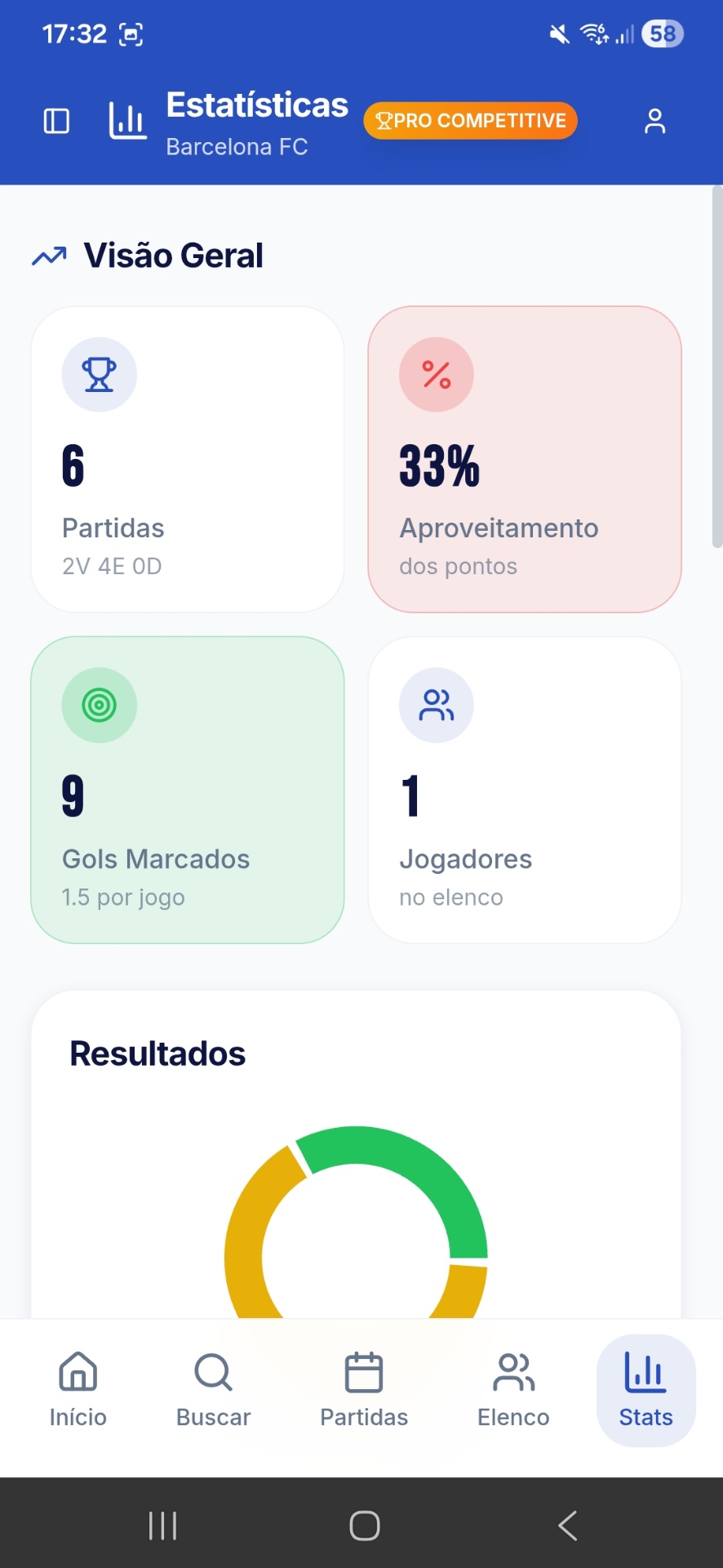 Estatisticas de time no Futebolize
